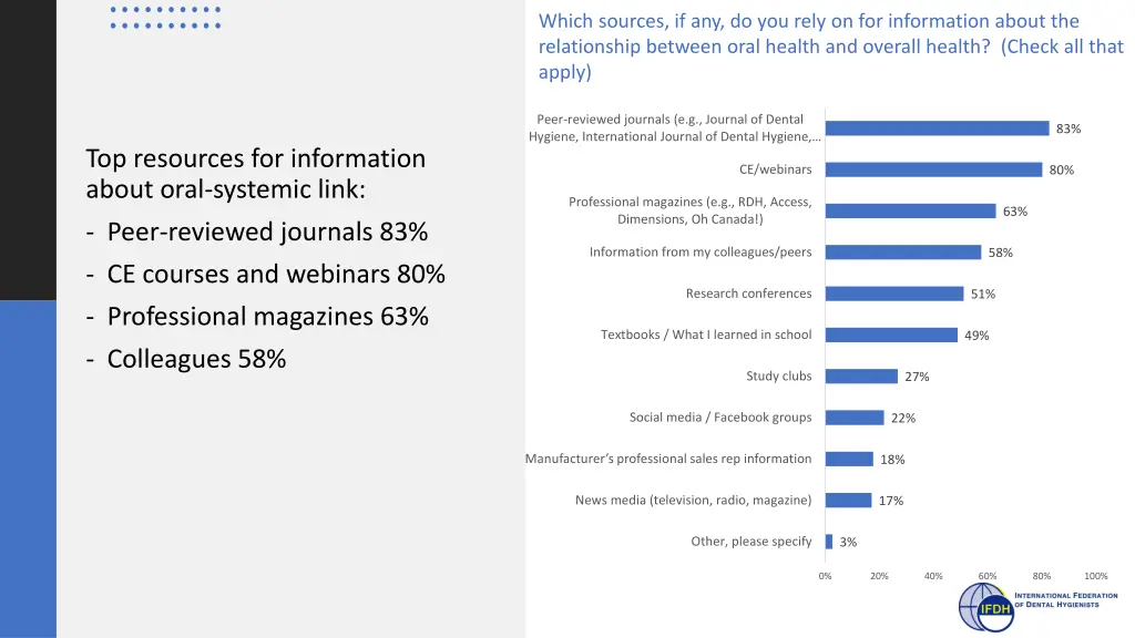 which sources if any do you rely