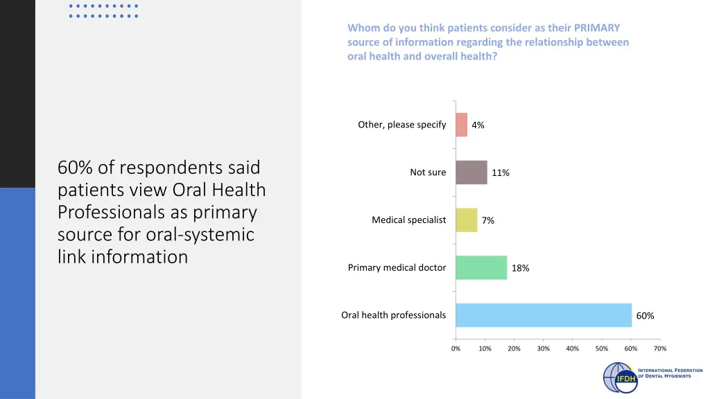 whom do you think patients consider as their