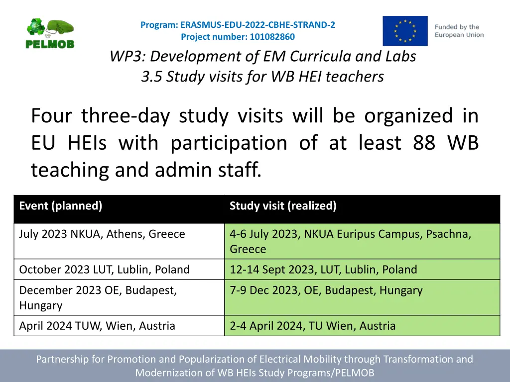 program erasmus edu 2022 cbhe strand 2 project 6