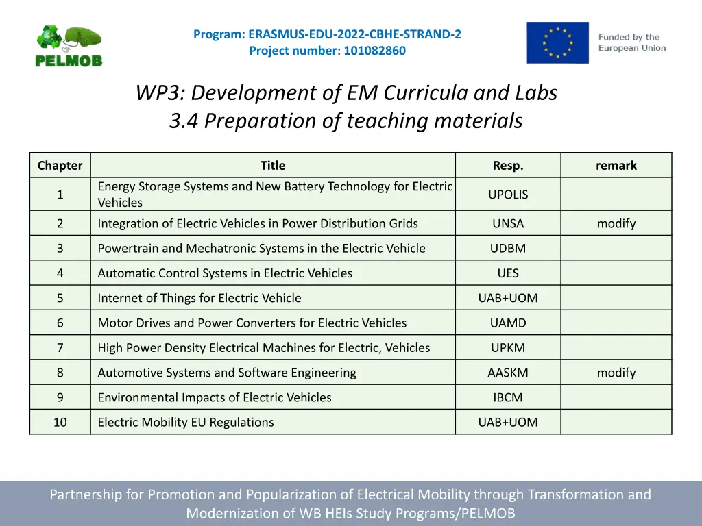 program erasmus edu 2022 cbhe strand 2 project 8