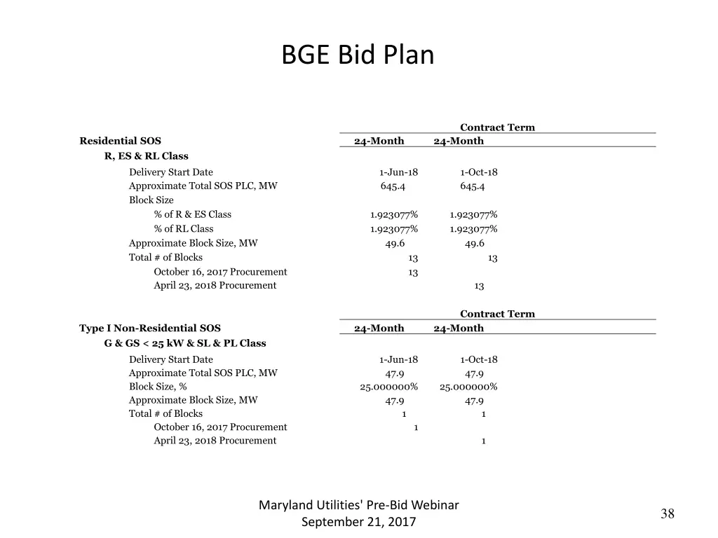 bge bid plan 1