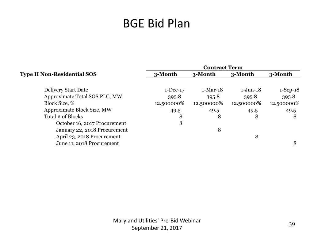 bge bid plan 2