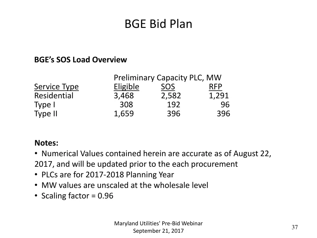 bge bid plan