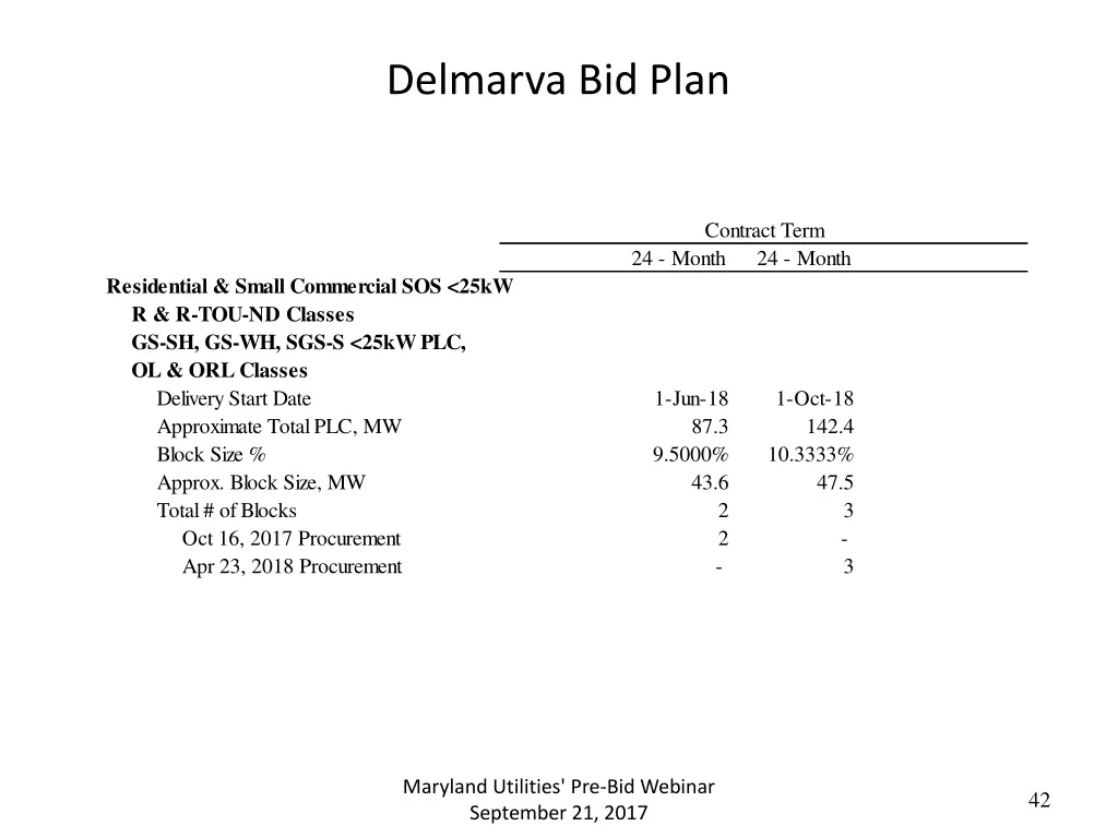 delmarva bid plan 1