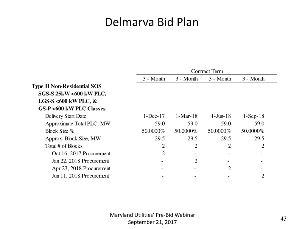 delmarva bid plan 2