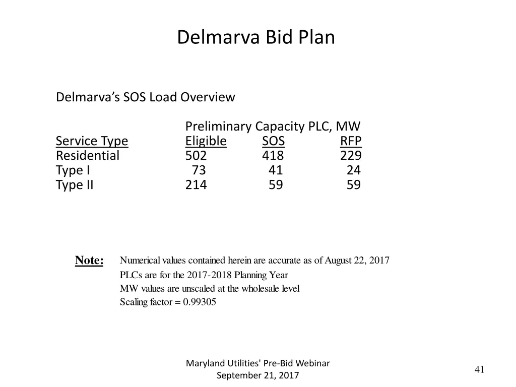 delmarva bid plan