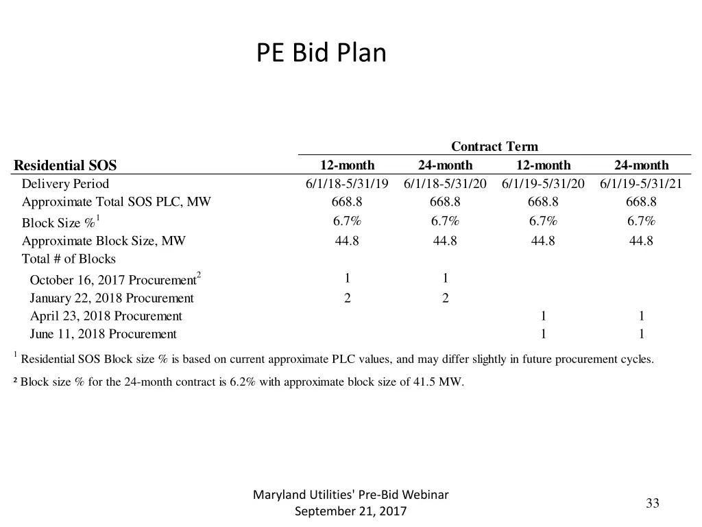 pe bid plan 1