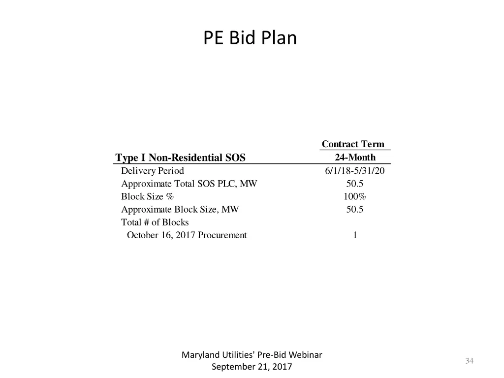 pe bid plan 2