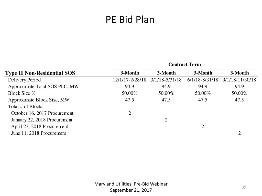 pe bid plan 3