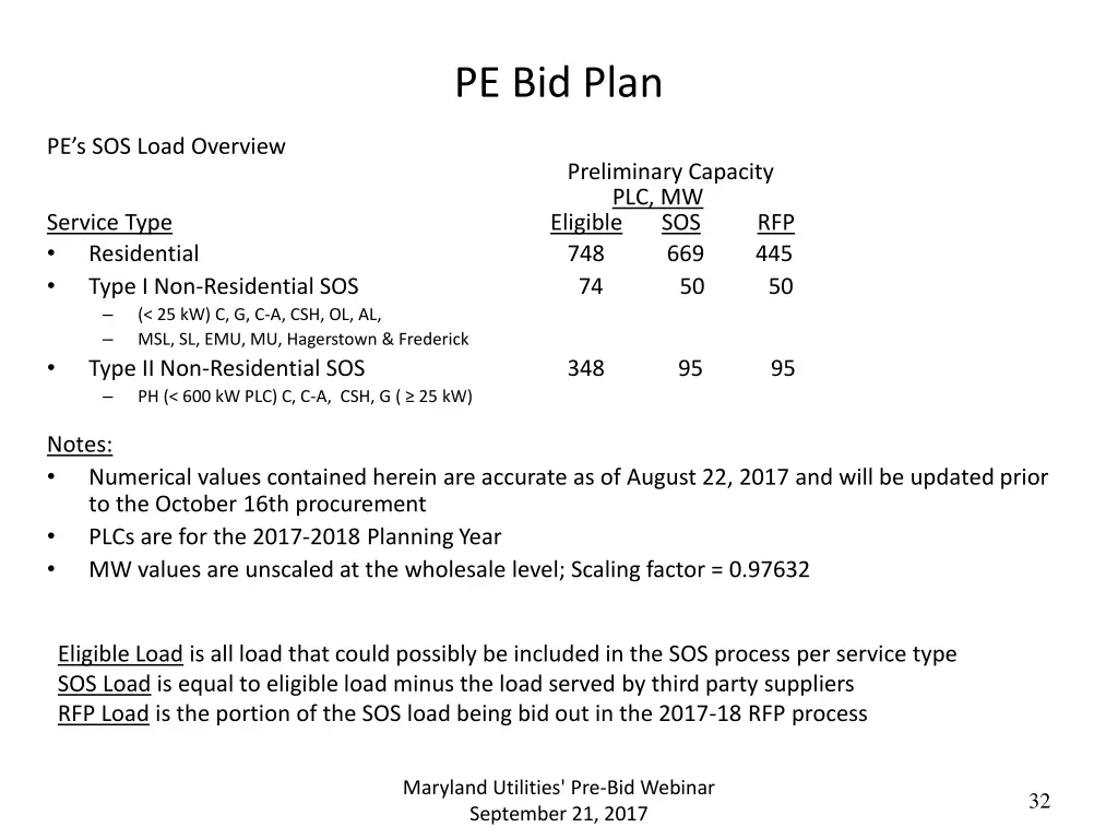 pe bid plan