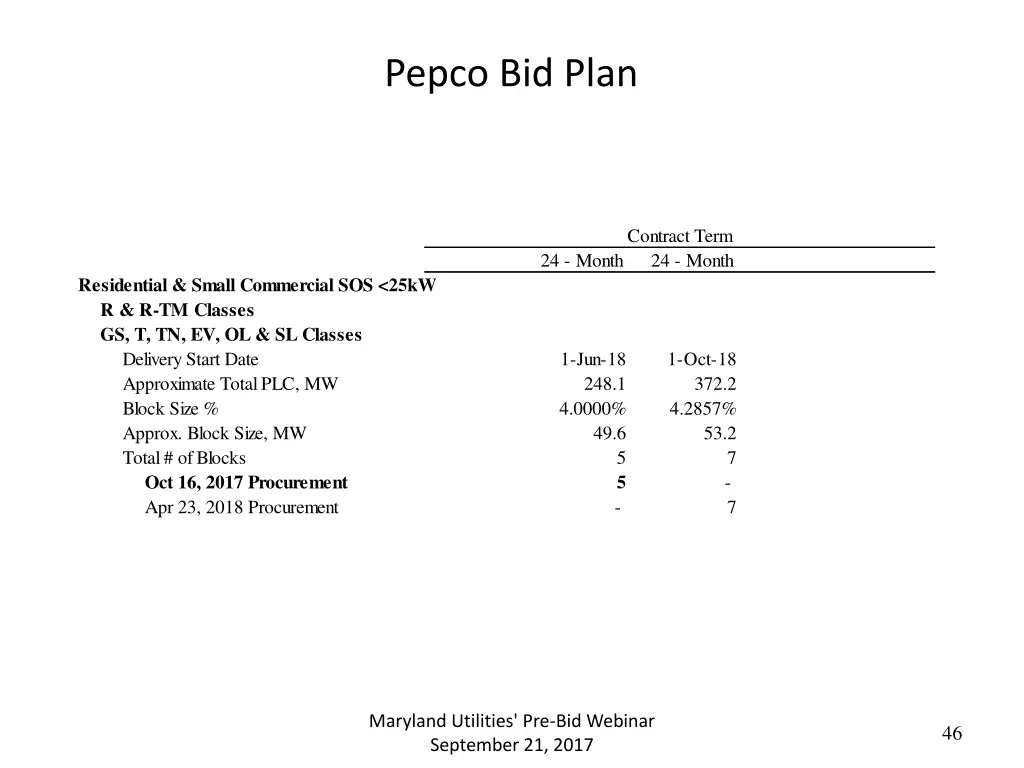 pepco bid plan 1