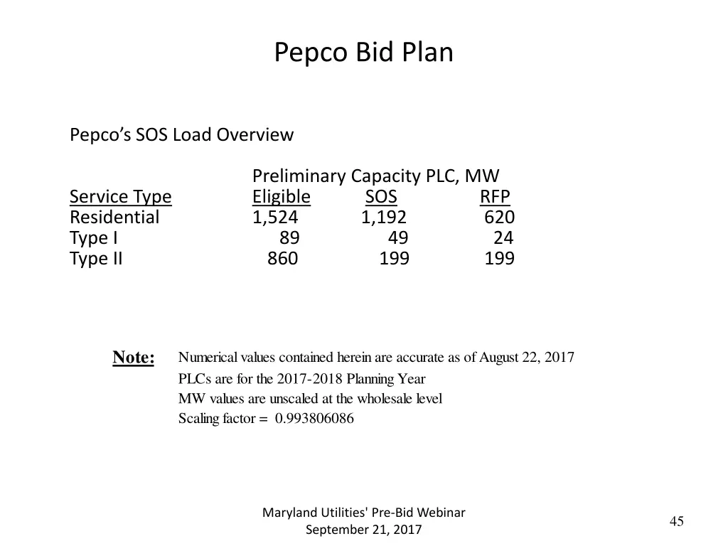 pepco bid plan