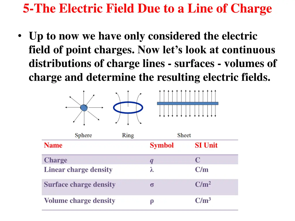 5 the electric field due to a line of charge