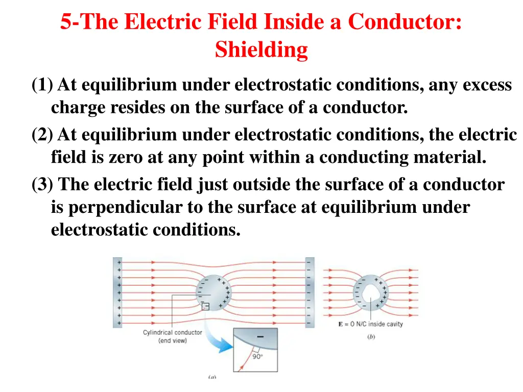 5 the electric field inside a conductor shielding