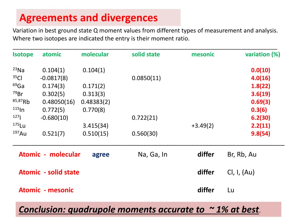 agreements and divergences