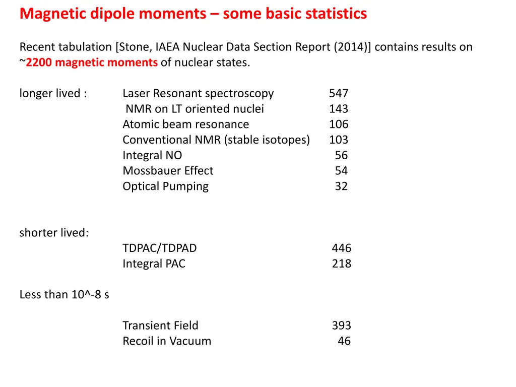 magnetic dipole moments some basic statistics