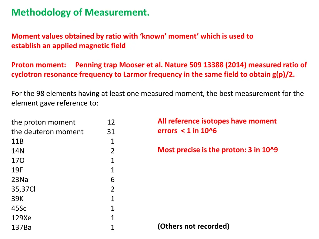 methodology of measurement