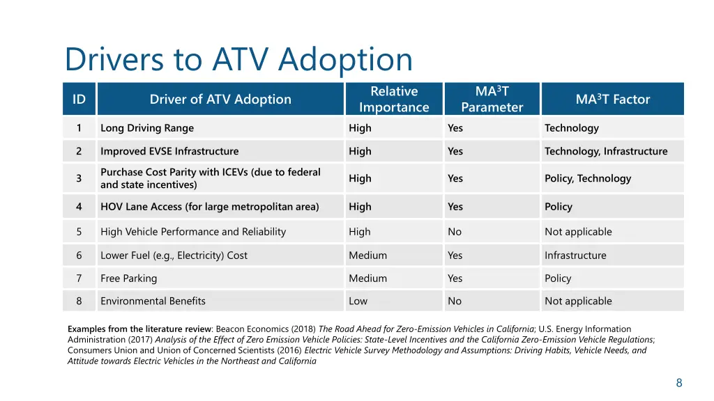 drivers to atv adoption