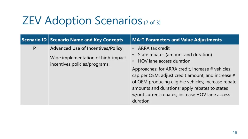 zev adoption scenarios 2 of 3