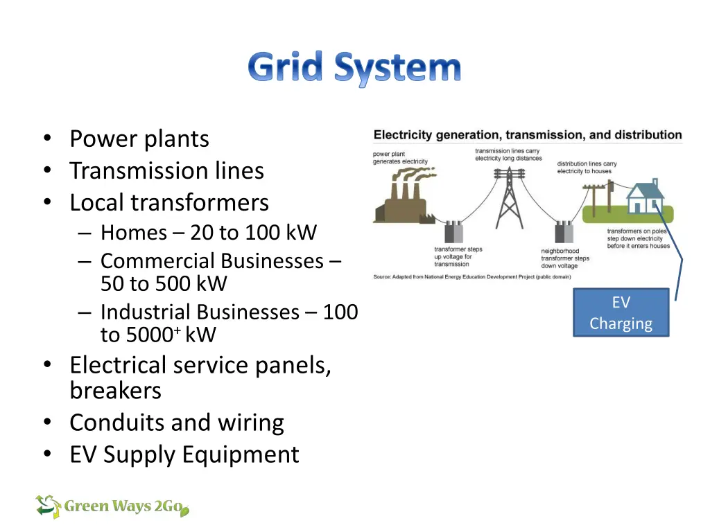 grid system