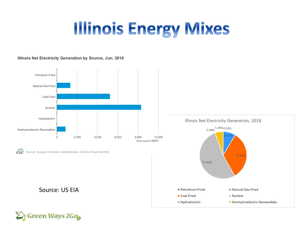 illinois energy mixes