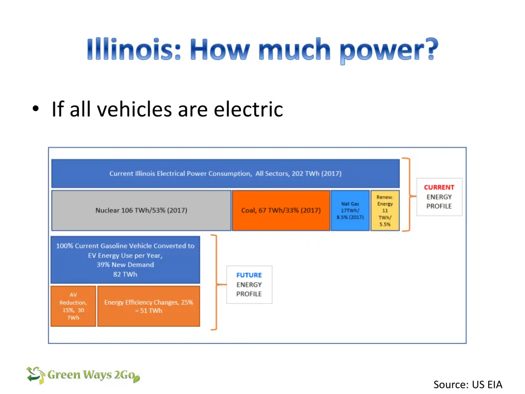 illinois how much power 1