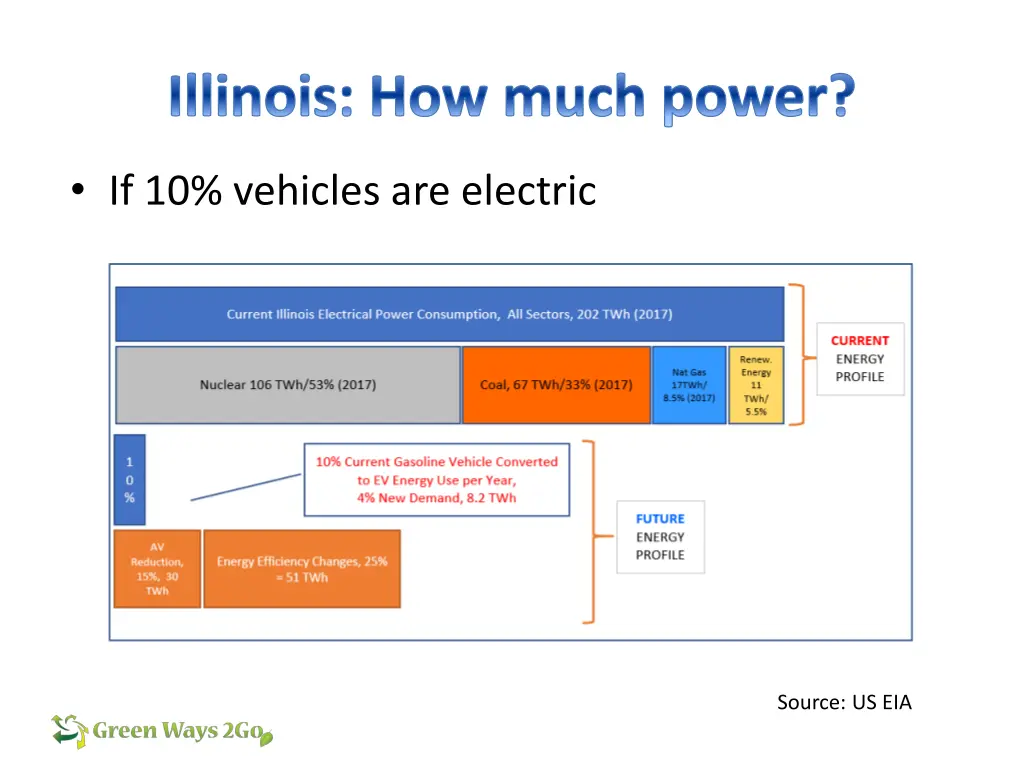 illinois how much power