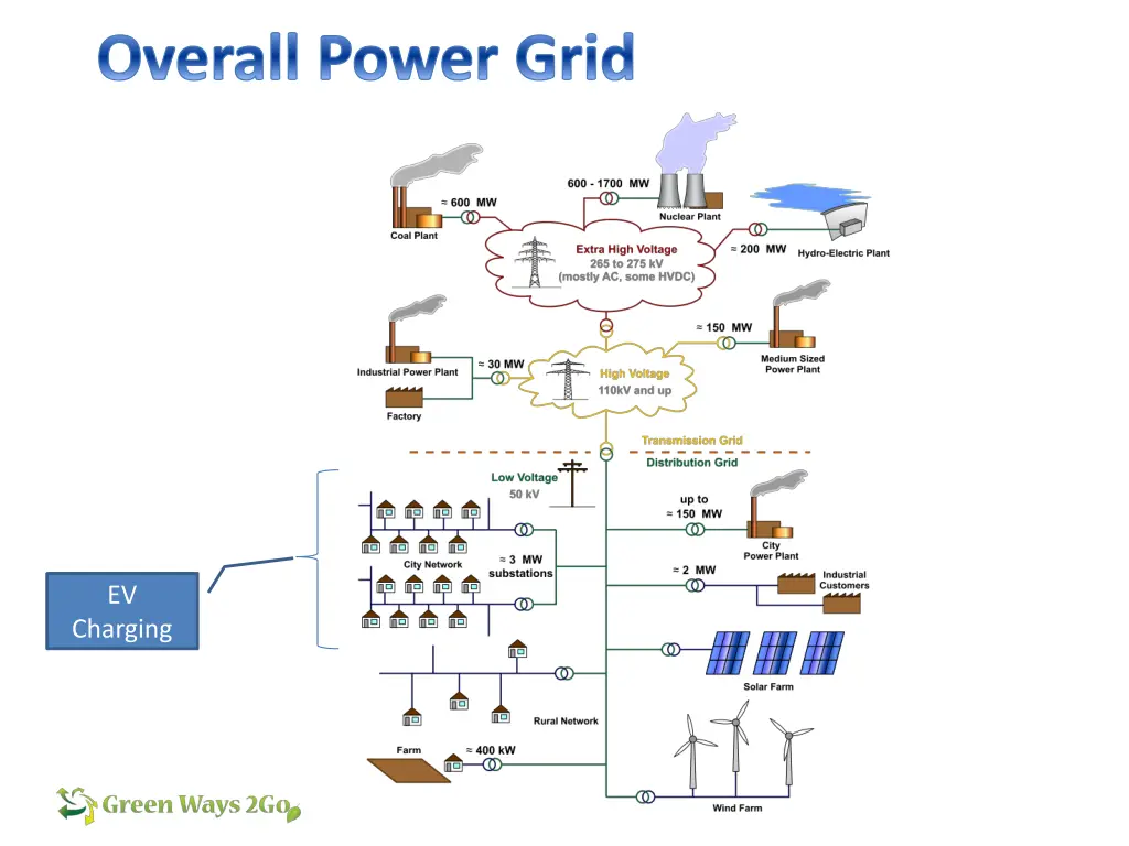 overall power grid