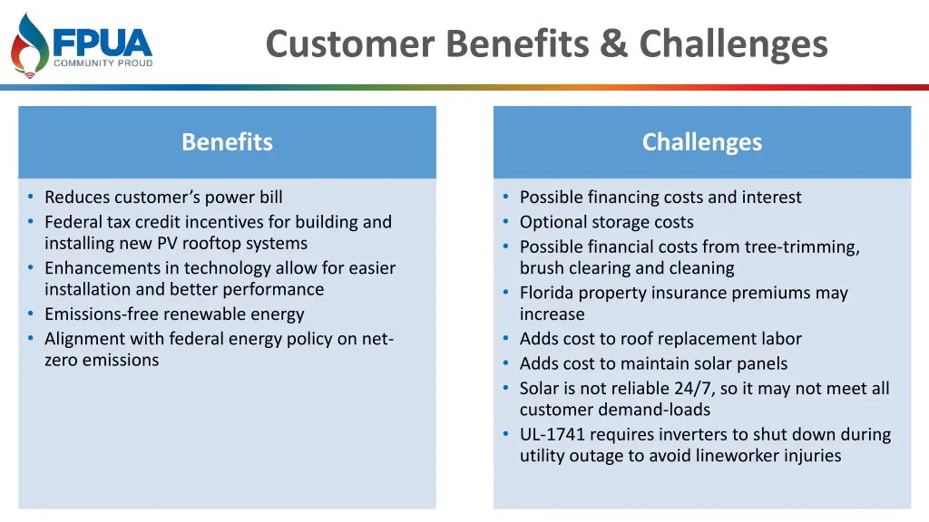 customer benefits challenges