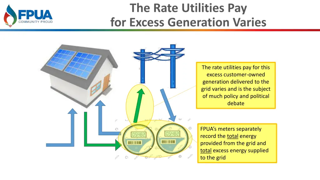 the rate utilities pay for excess generation