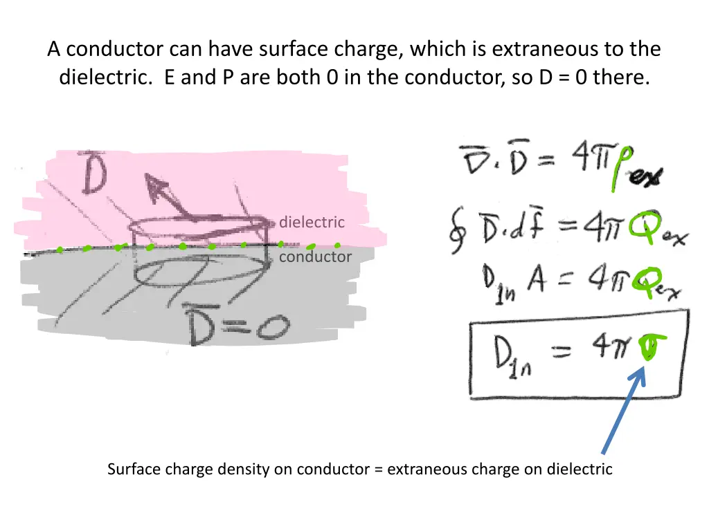 a conductor can have surface charge which