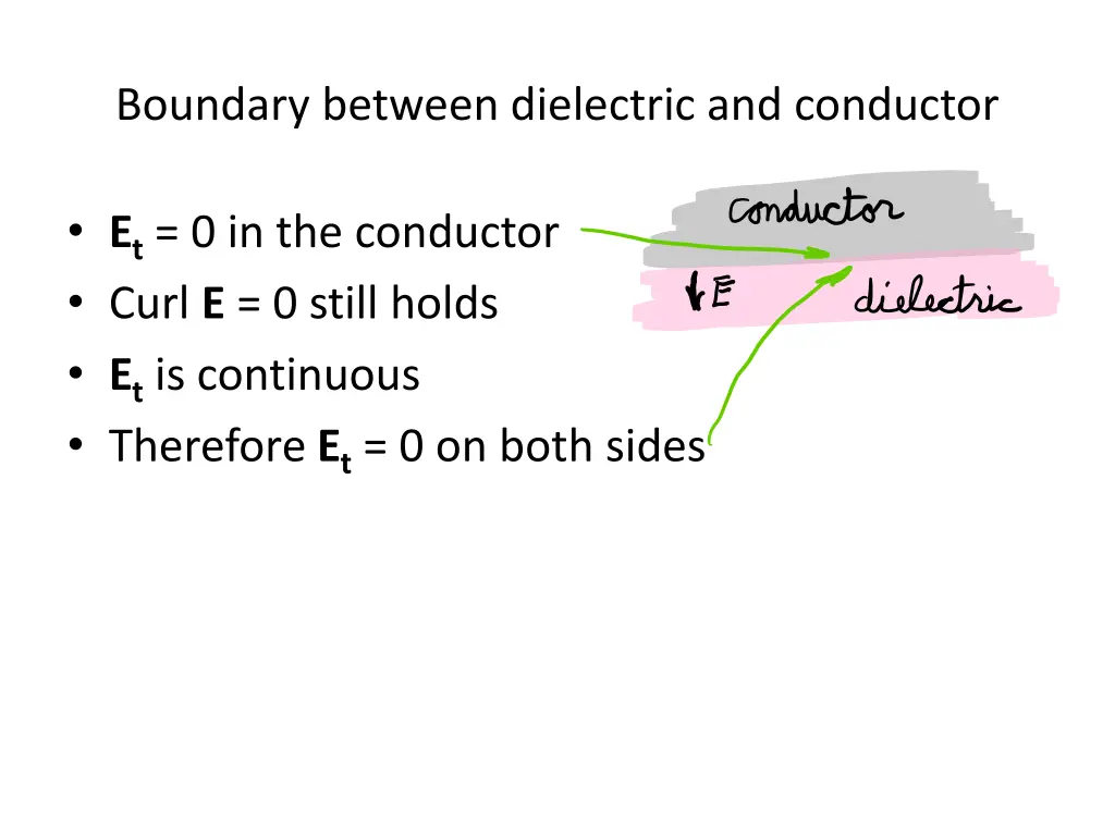 boundary between dielectric and conductor