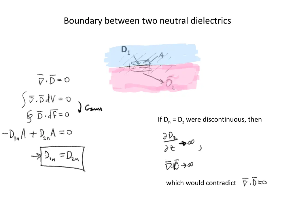 boundary between two neutral dielectrics