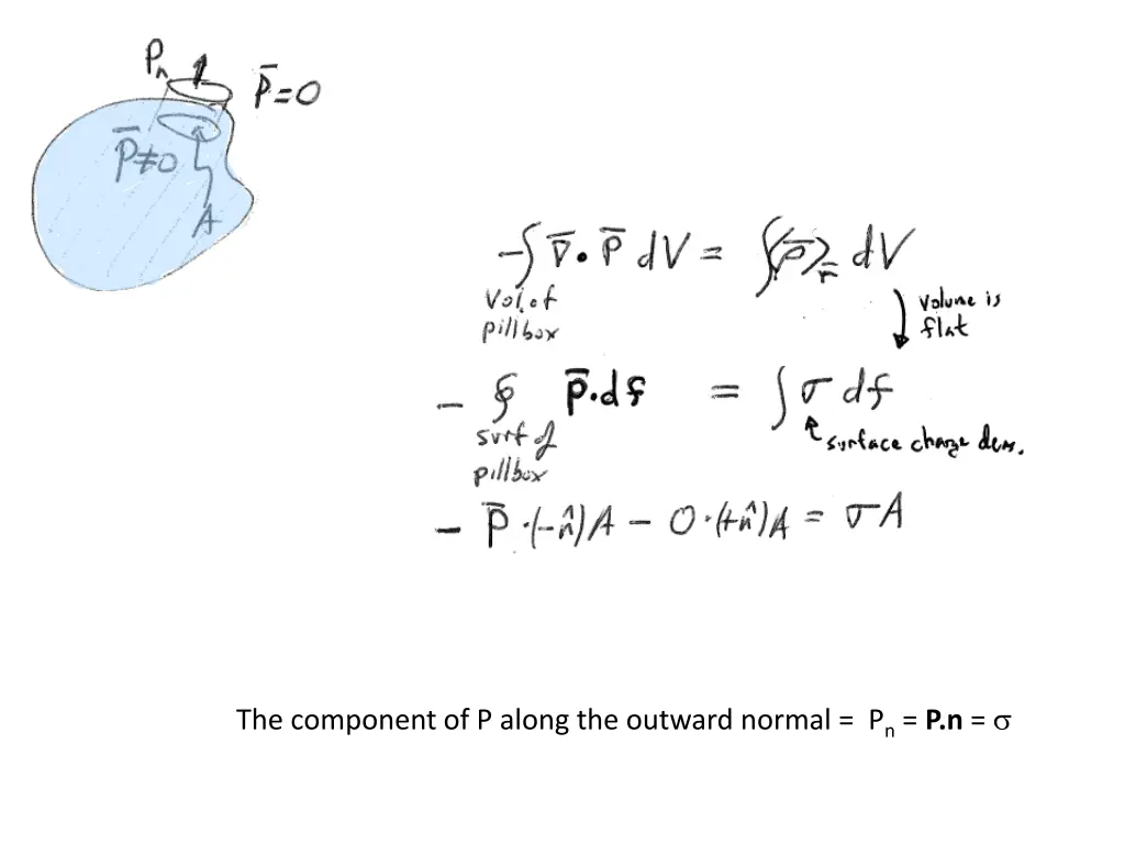 the component of p along the outward normal