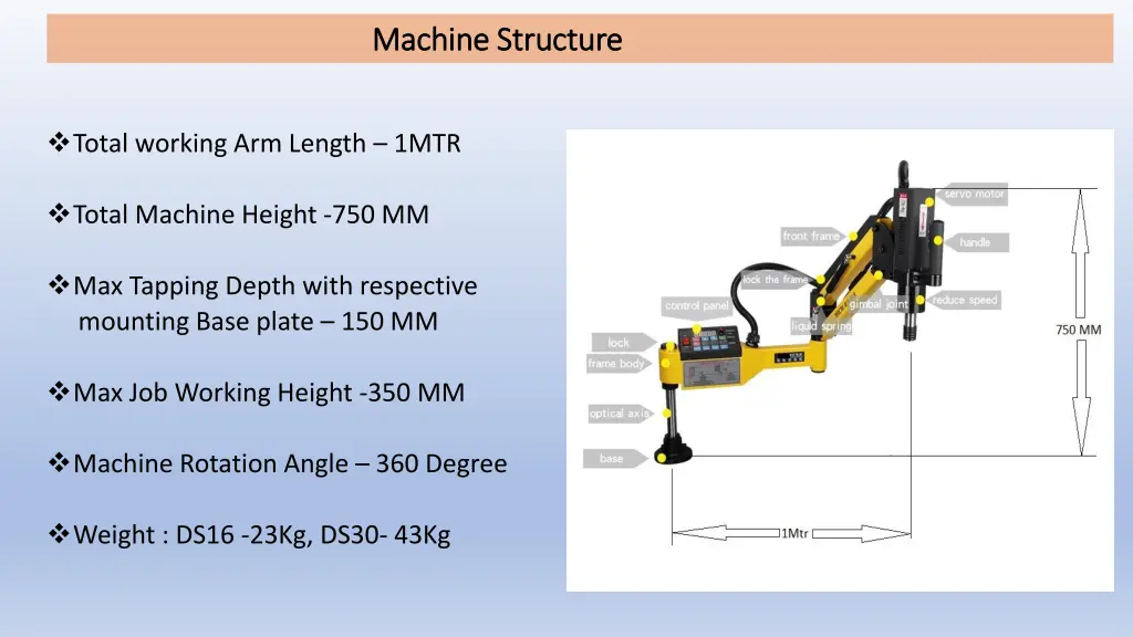 machine structure machine structure