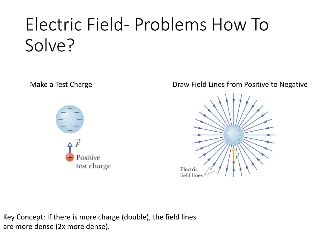 electric field problems how to solve