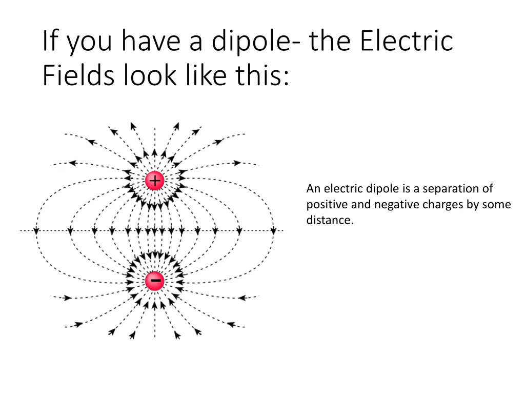 if you have a dipole the electric fields look