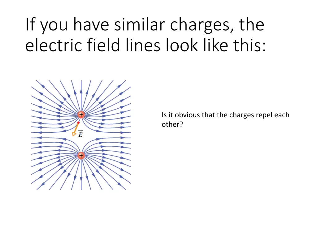 if you have similar charges the electric field