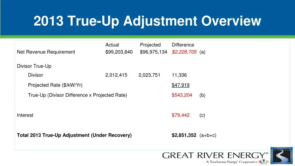 2013 true up adjustment overview