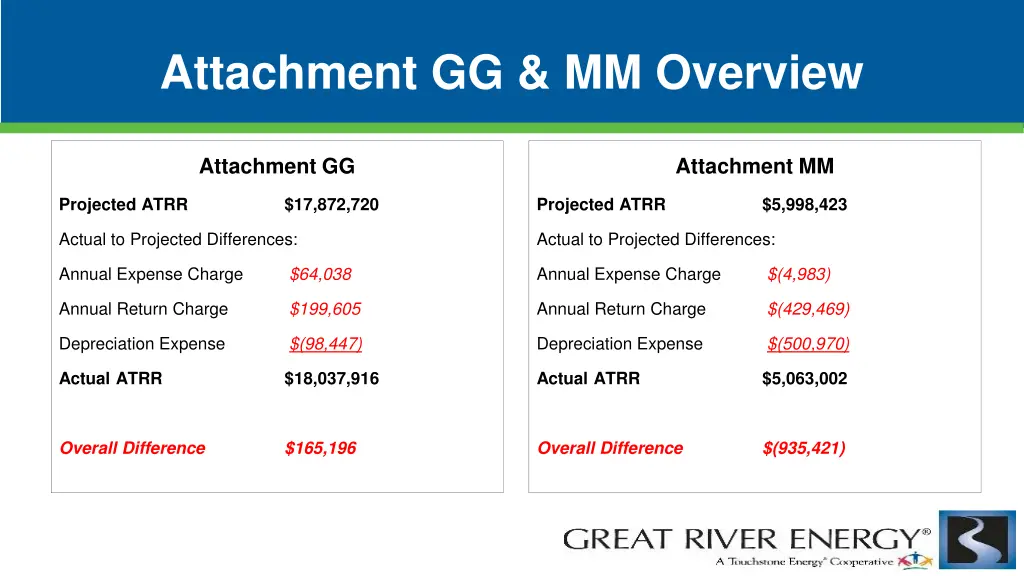 attachment gg mm overview