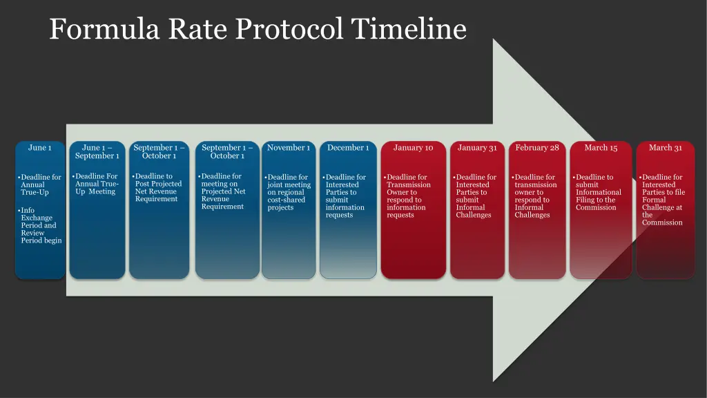 formula rate protocol timeline