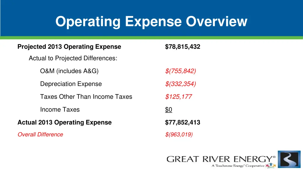 operating expense overview