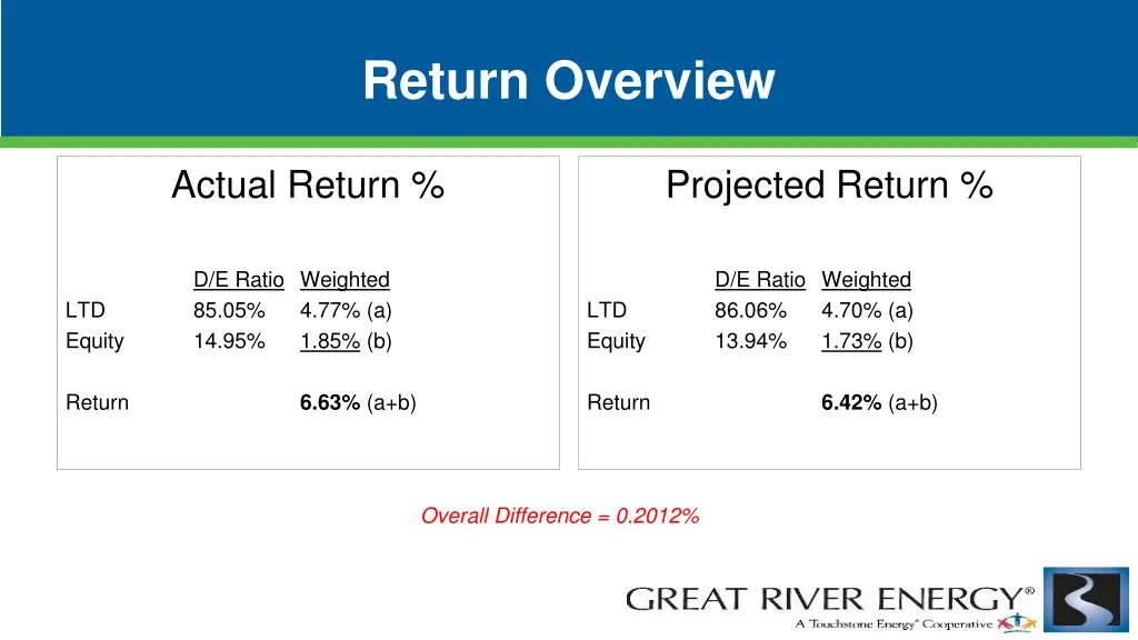 return overview 1