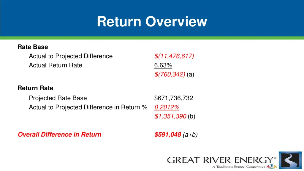 return overview 2