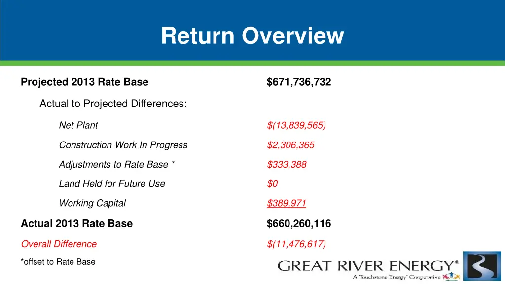 return overview