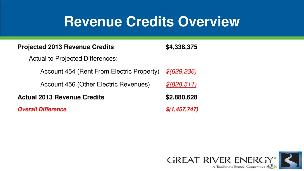 revenue credits overview