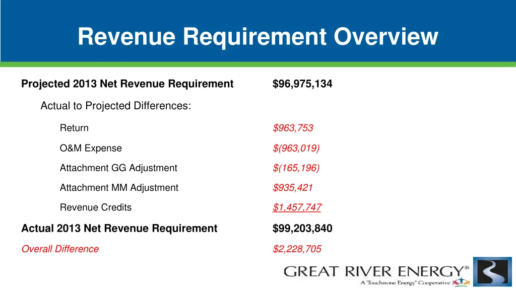 revenue requirement overview