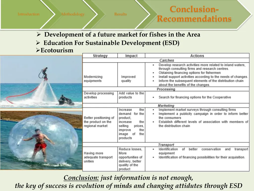 conclusion recommendations 2