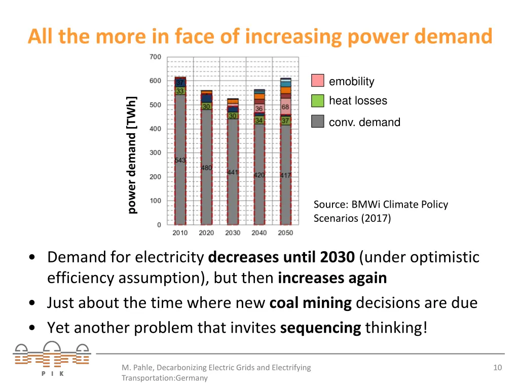 all the more in face of increasing power demand