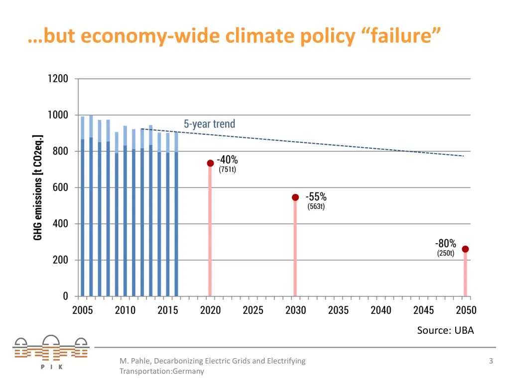 but economy wide climate policy failure